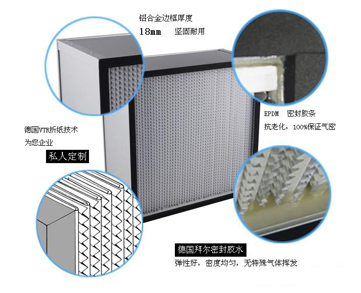潔凈間-高效濾芯